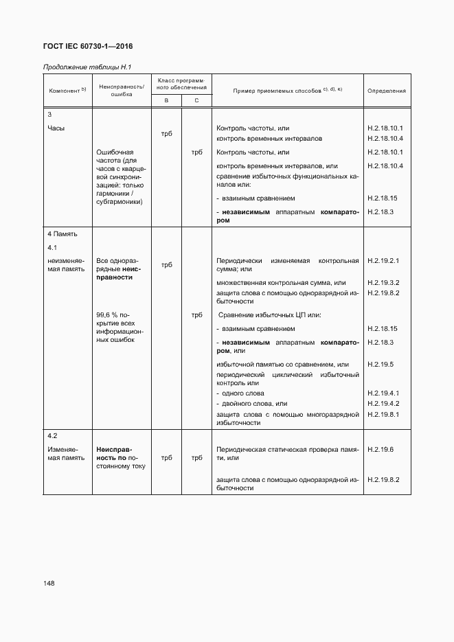 Страница 153 ГОСТ IEC 60730-1-2016