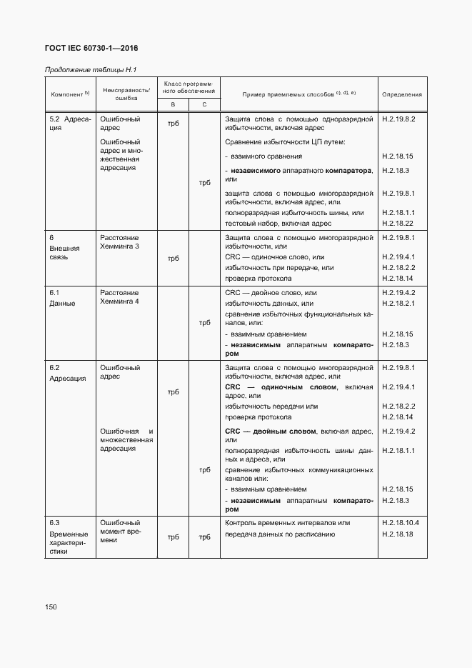 Страница 155 ГОСТ IEC 60730-1-2016