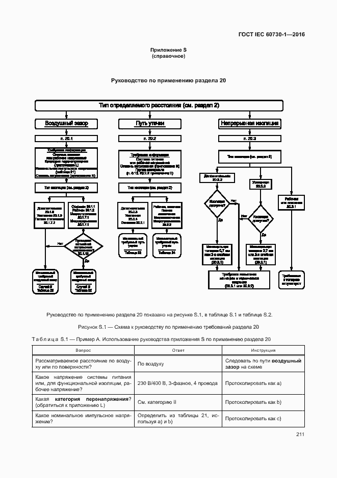 Страница 216 ГОСТ IEC 60730-1-2016