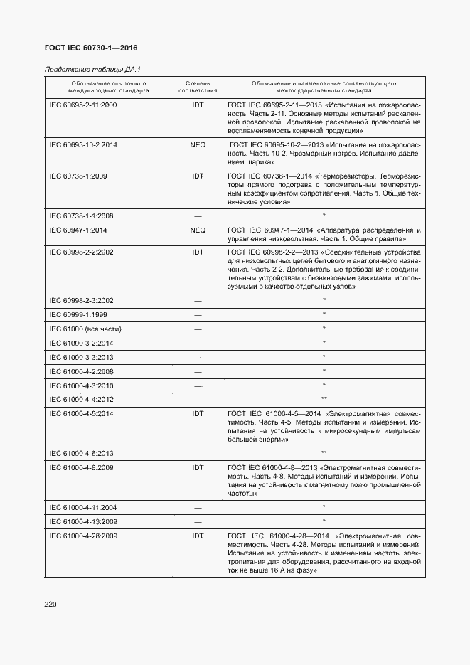 Страница 225 ГОСТ IEC 60730-1-2016