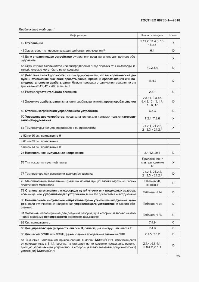 Страница 40 ГОСТ IEC 60730-1-2016
