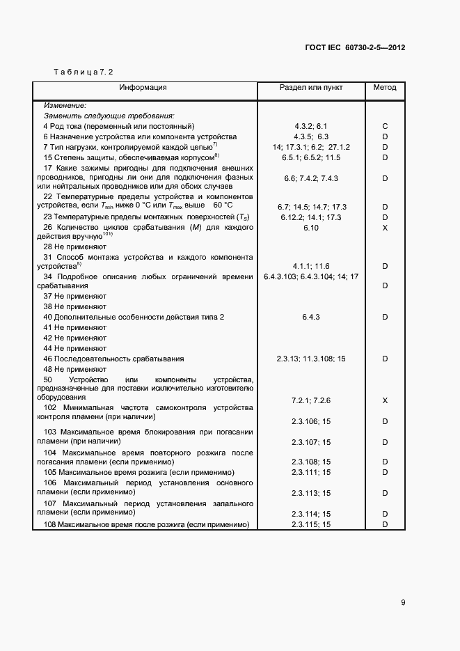 Страница 14 ГОСТ IEC 60730-2-5-2012