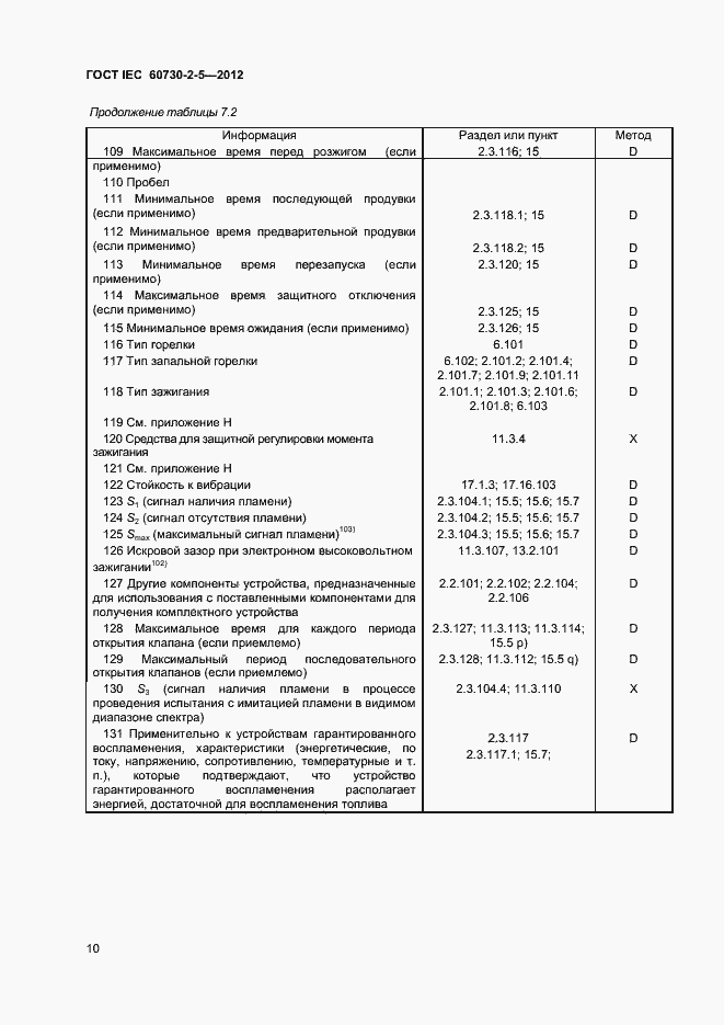 Страница 15 ГОСТ IEC 60730-2-5-2012