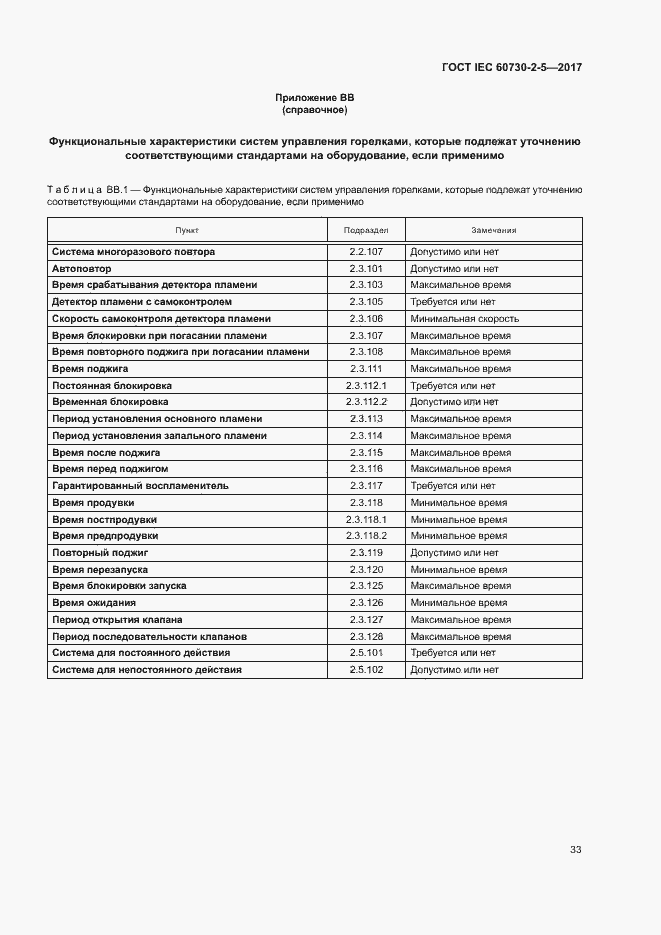 Страница 39 ГОСТ IEC 60730-2-5-2017