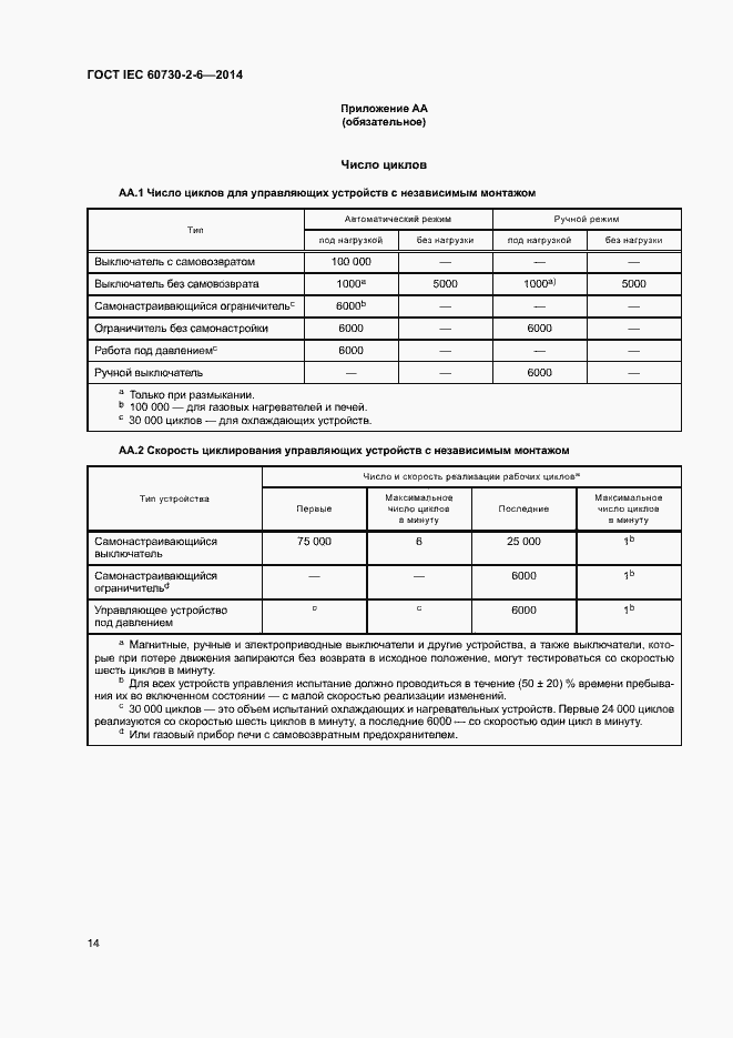 Страница 19 ГОСТ IEC 60730-2-6-2014