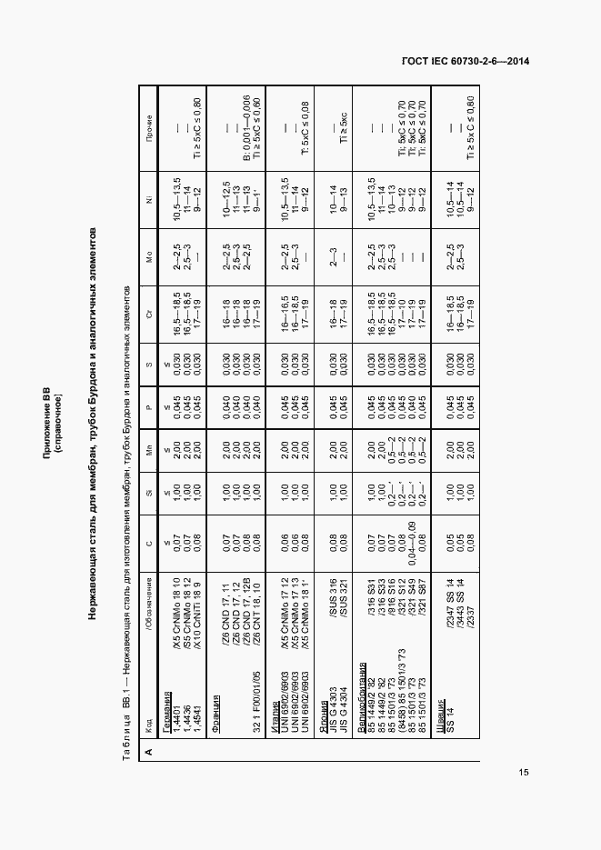 Страница 20 ГОСТ IEC 60730-2-6-2014