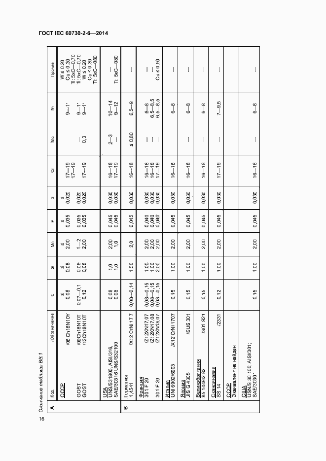 Страница 21 ГОСТ IEC 60730-2-6-2014