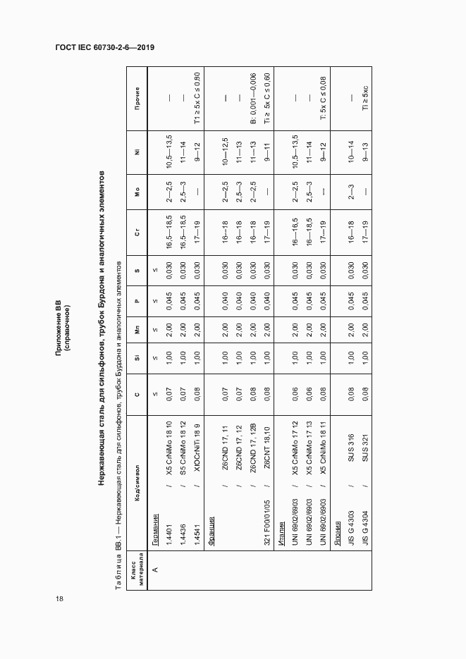 Страница 23 ГОСТ IEC 60730-2-6-2019