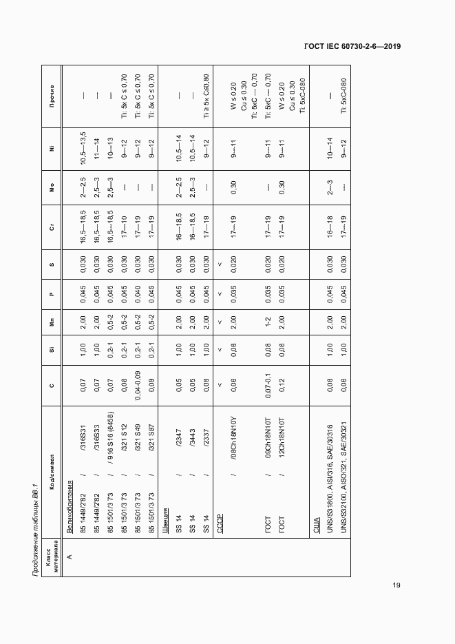 Страница 24 ГОСТ IEC 60730-2-6-2019