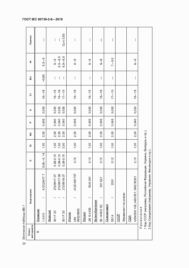 Страница 25 ГОСТ IEC 60730-2-6-2019