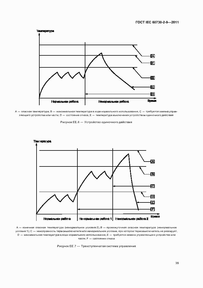 Страница 40 ГОСТ IEC 60730-2-9-2011