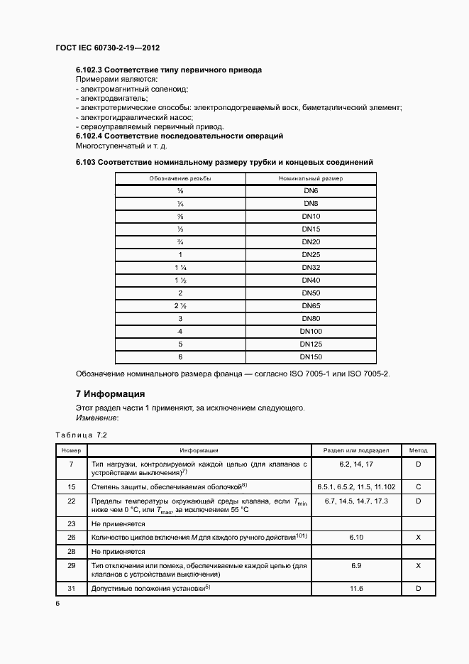 Страница 10 ГОСТ IEC 60730-2-19-2012