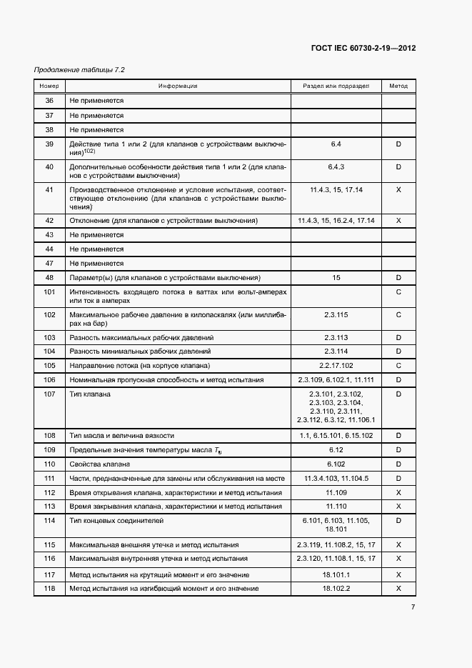 Страница 11 ГОСТ IEC 60730-2-19-2012
