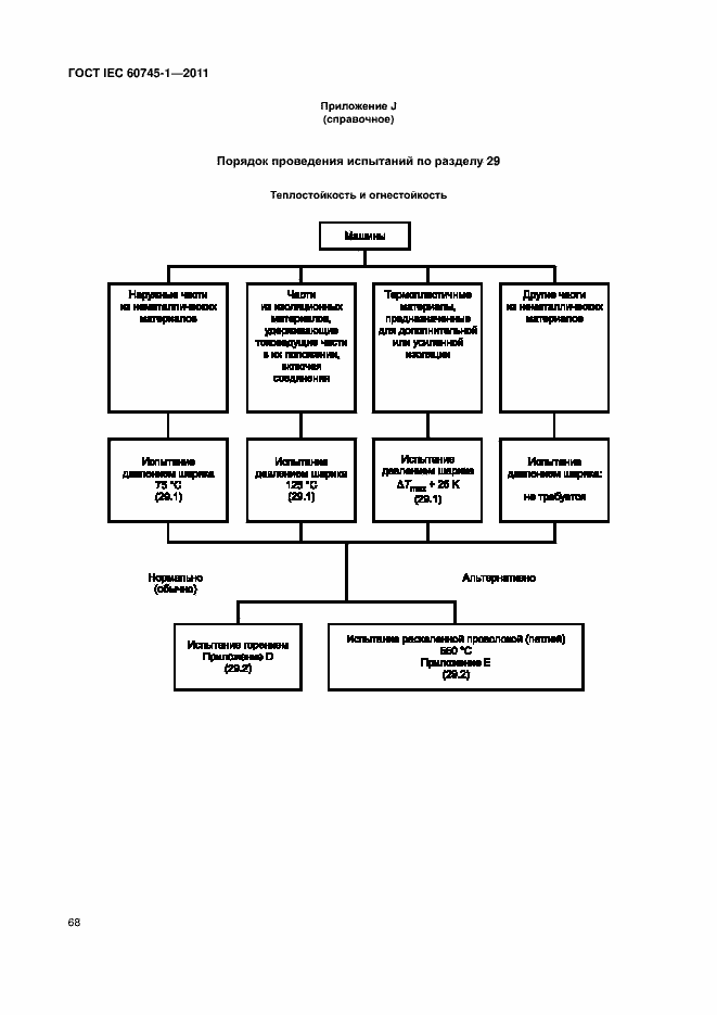Страница 74 ГОСТ IEC 60745-1-2011