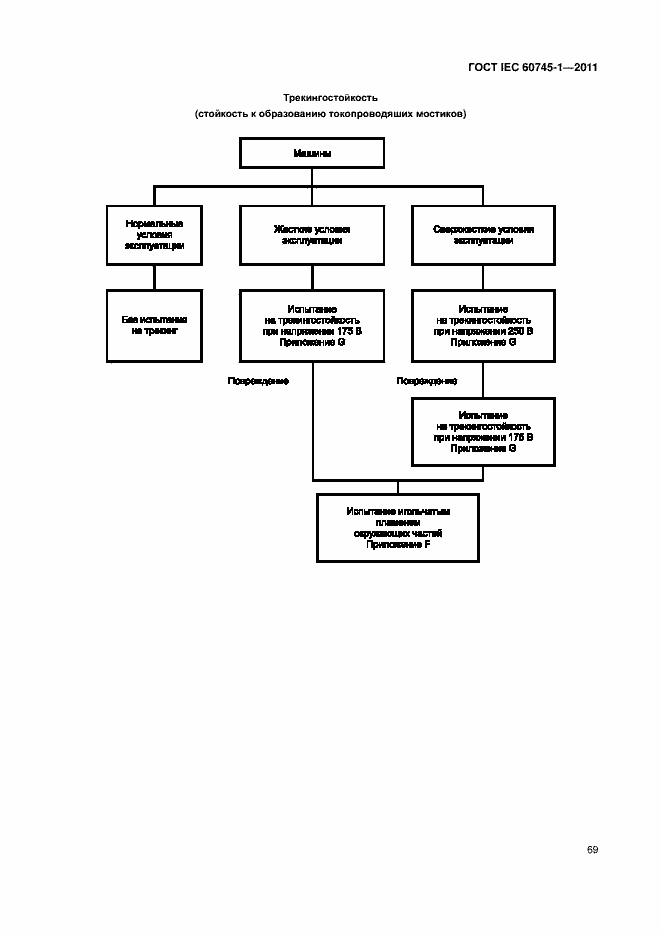 Страница 75 ГОСТ IEC 60745-1-2011