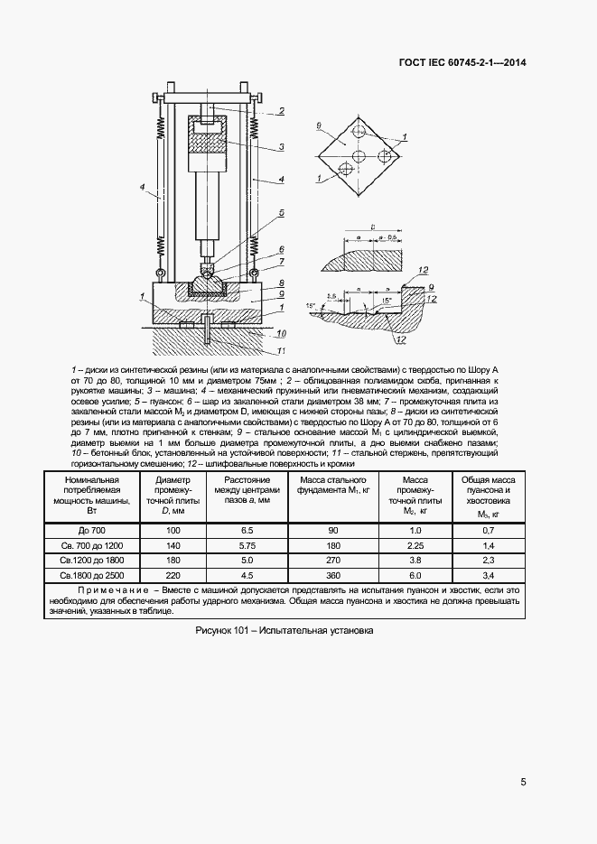 Страница 10 ГОСТ IEC 60745-2-1-2014