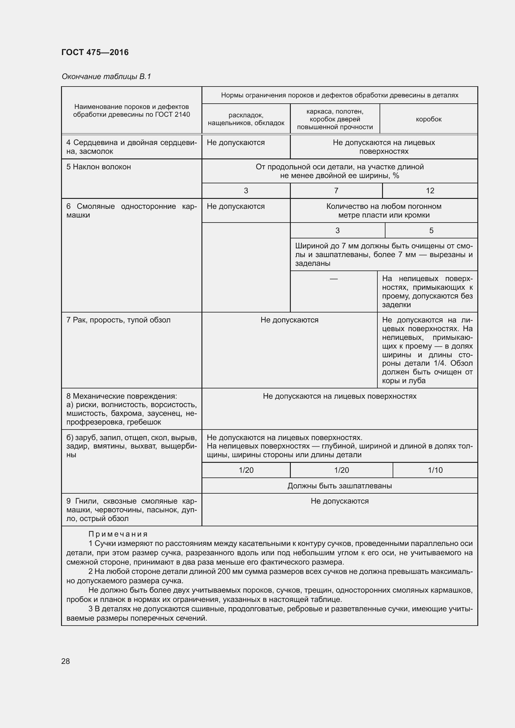 Страница 33 ГОСТ 475-2016