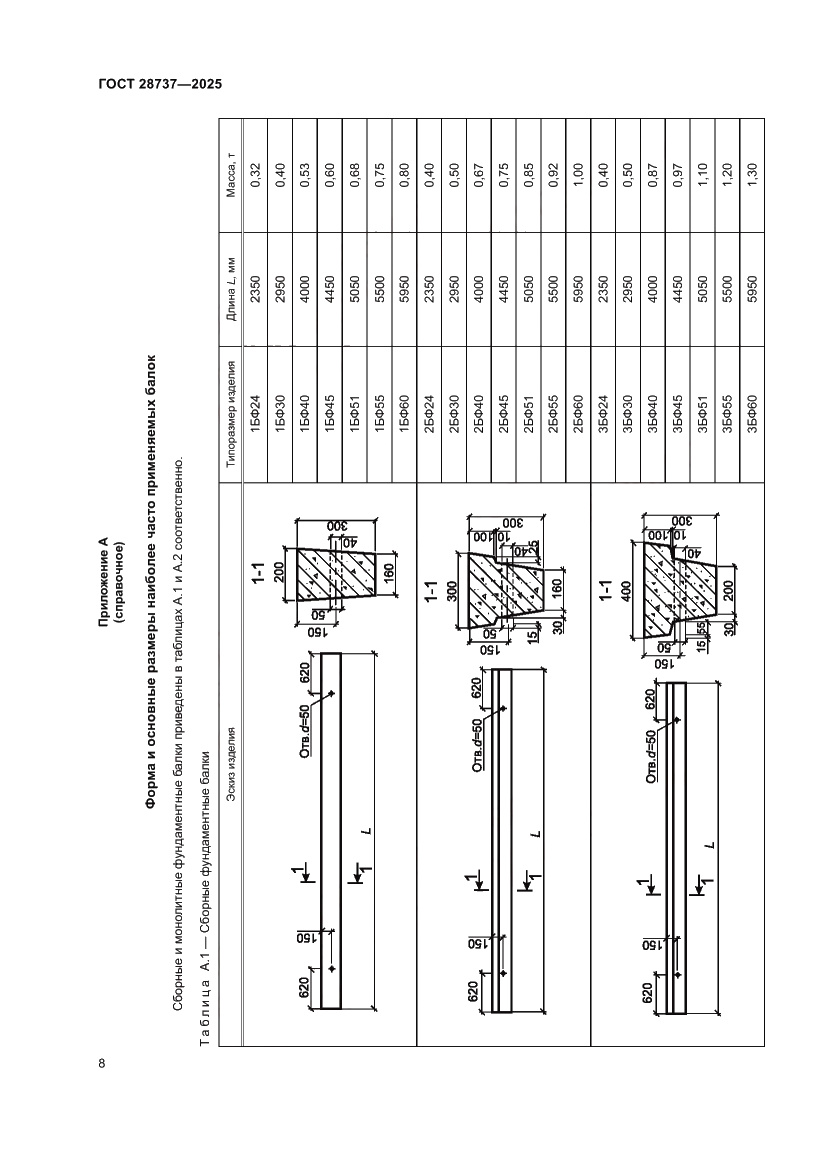 Страница 12 ГОСТ 28737-2025