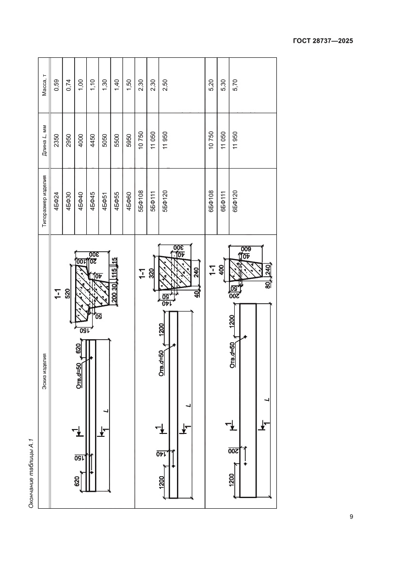 Страница 13 ГОСТ 28737-2025