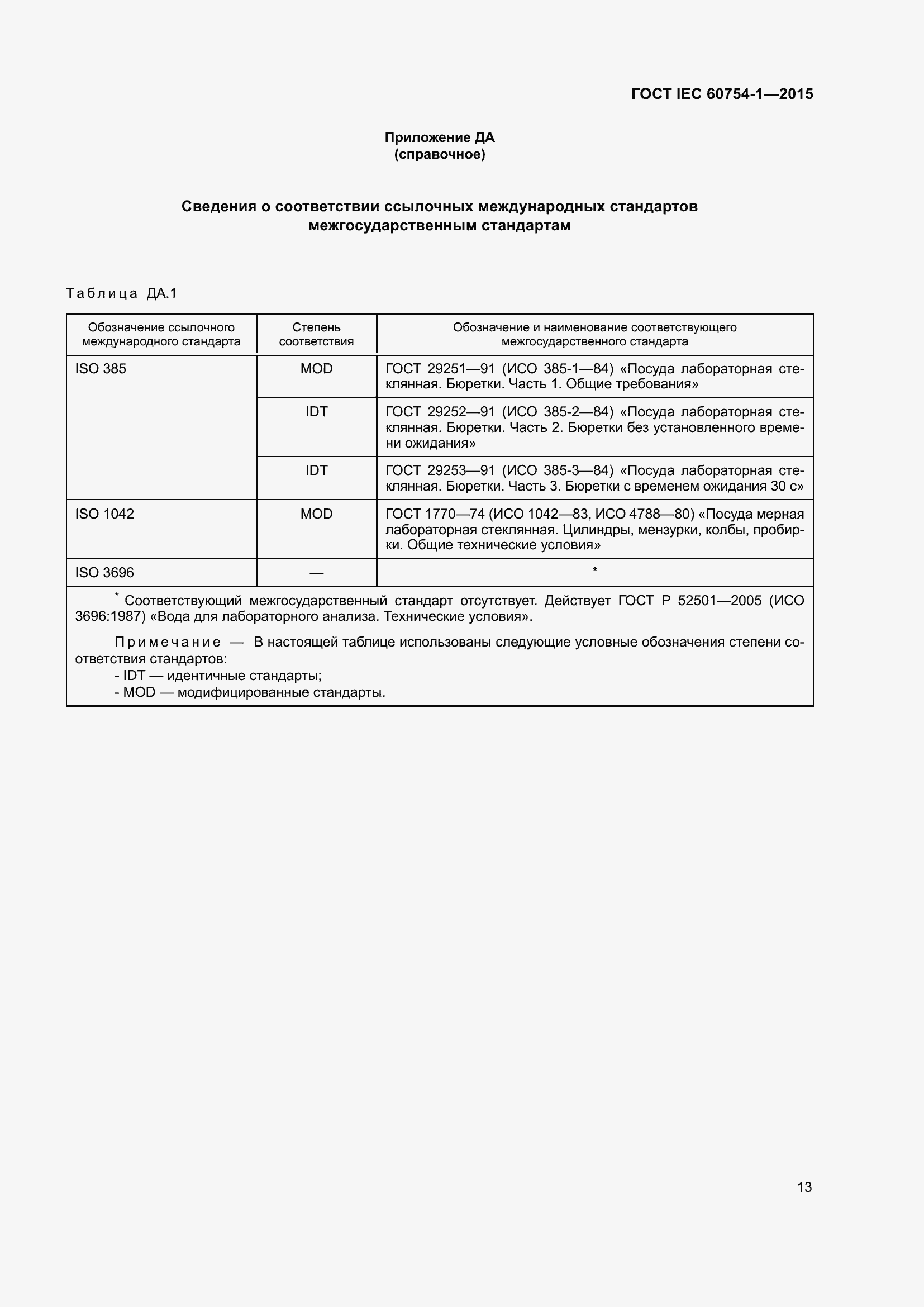 Страница 20 ГОСТ IEC 60754-1-2015