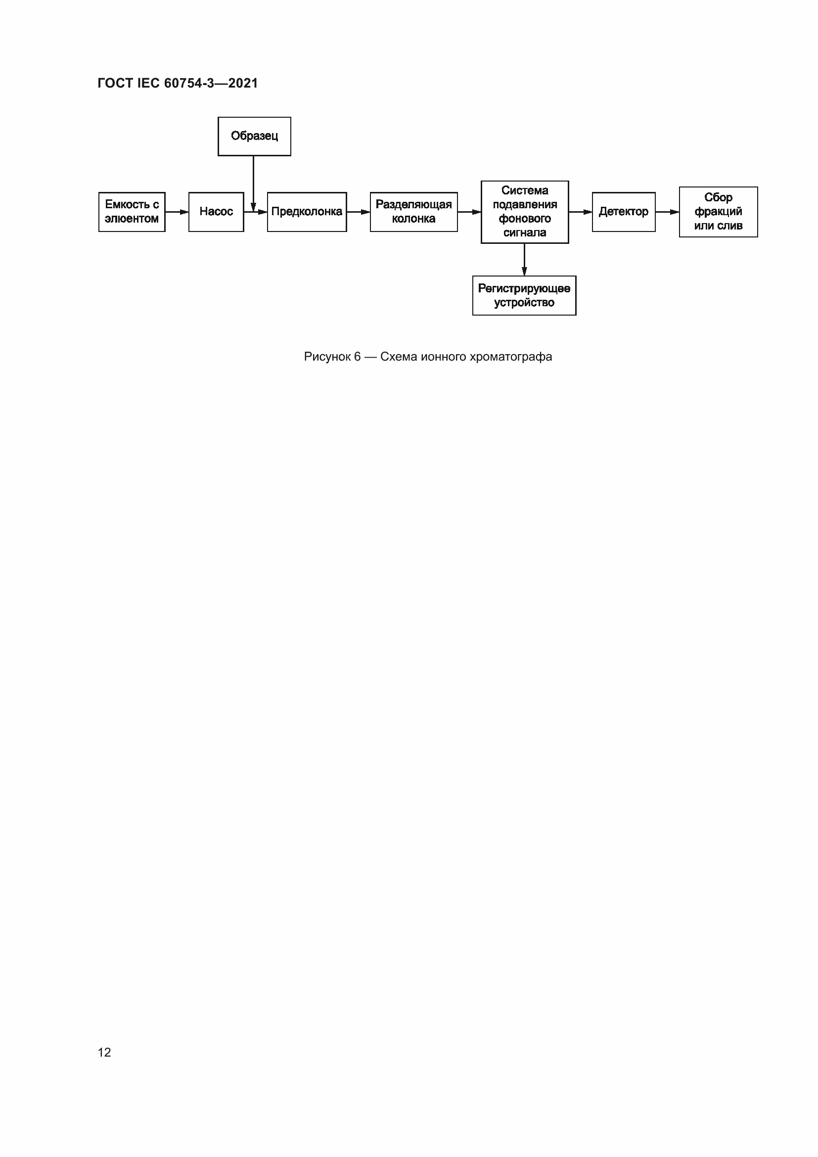 Страница 19 ГОСТ IEC 60754-3-2021