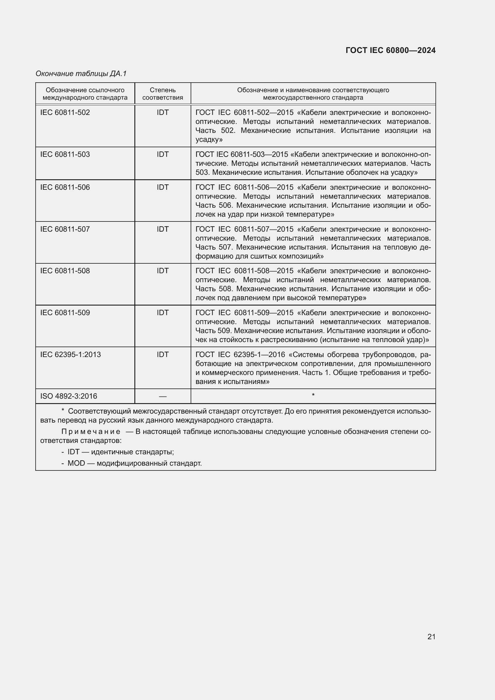 Страница 27 ГОСТ IEC 60800-2024