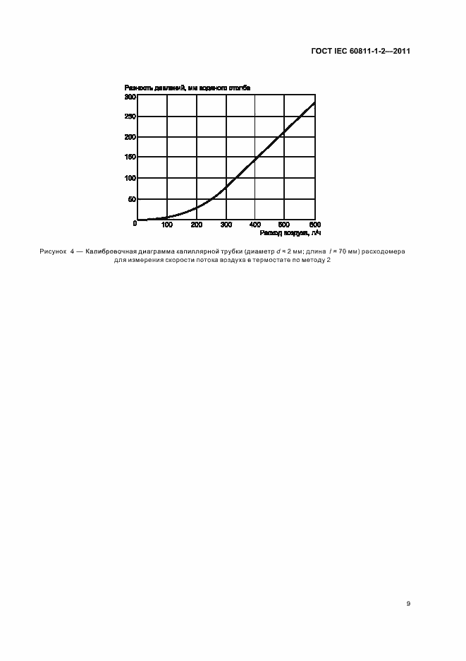 Страница 13 ГОСТ IEC 60811-1-2-2011