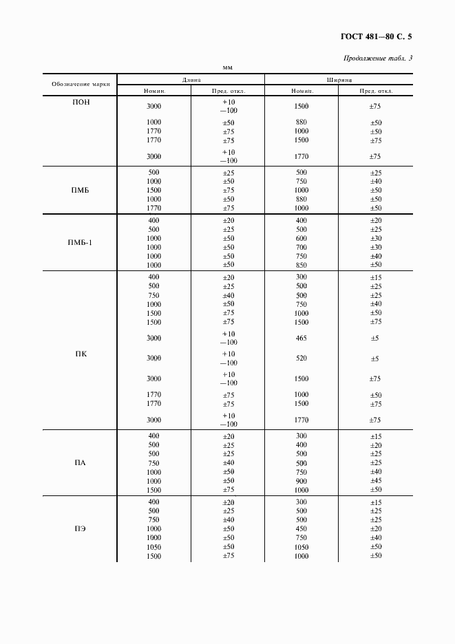 Страница 7 ГОСТ 481-80