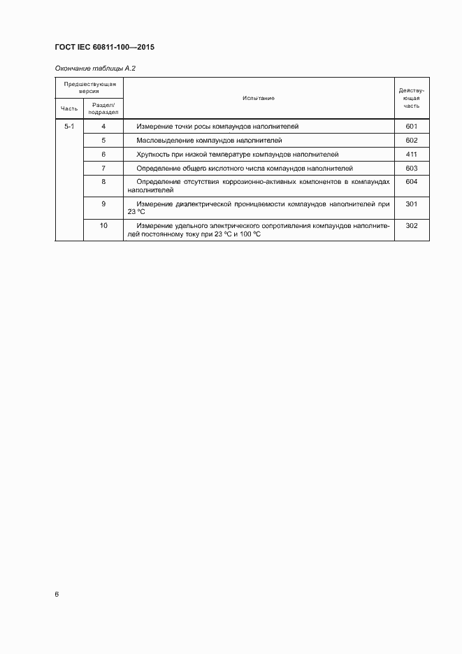 Страница 12 ГОСТ IEC 60811-100-2015