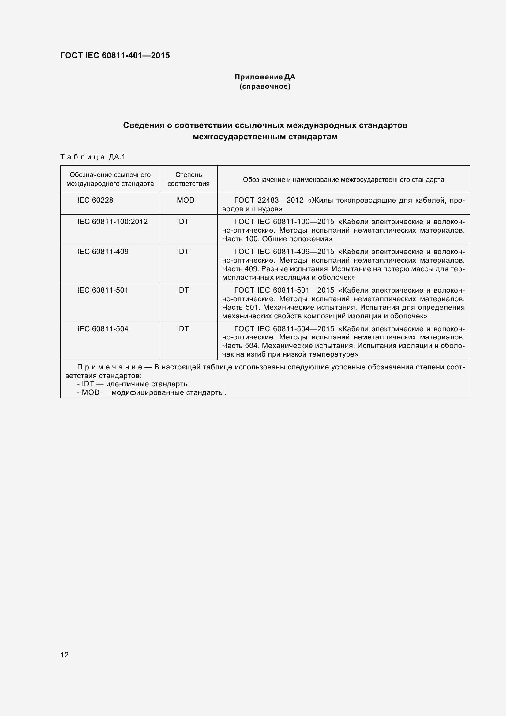 Страница 20 ГОСТ IEC 60811-401-2015