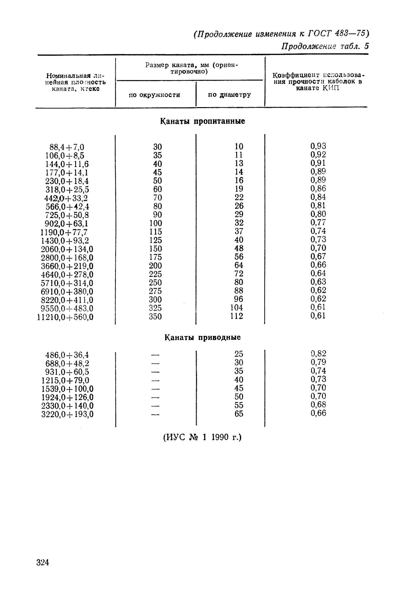 Страница 16 ГОСТ 483-75
