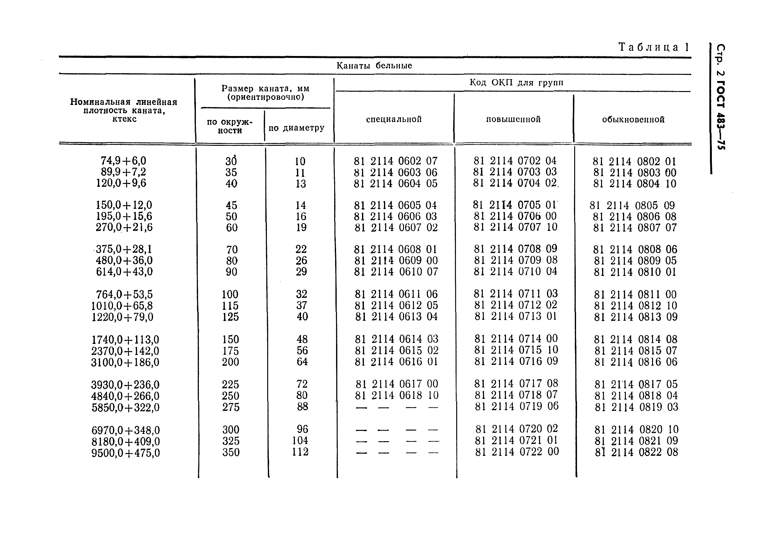 Страница 3 ГОСТ 483-75