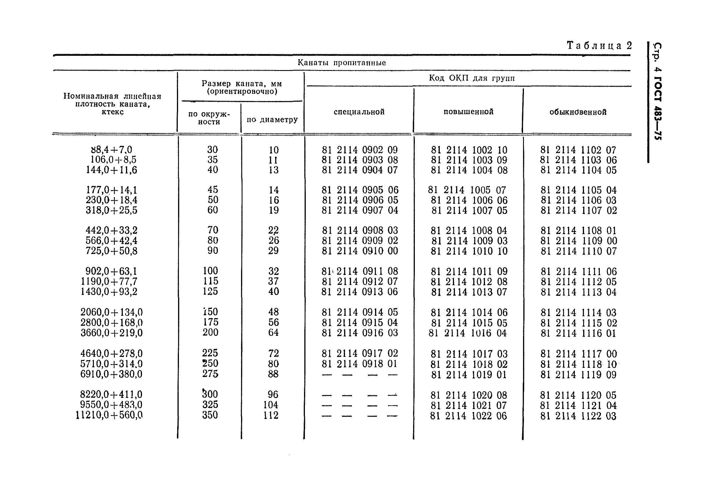 Страница 5 ГОСТ 483-75
