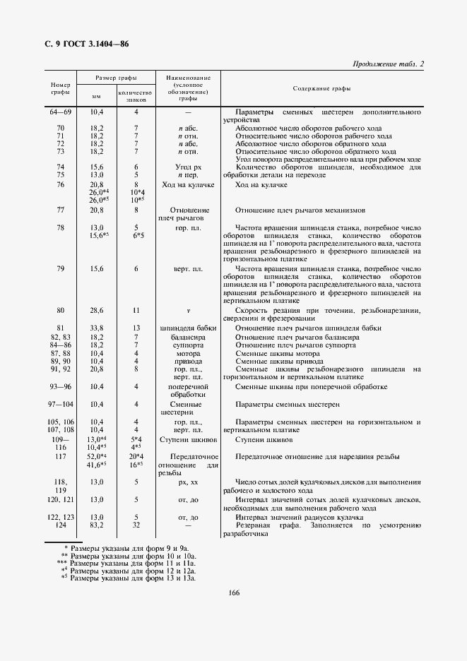 Страница 10 ГОСТ 3.1404-86
