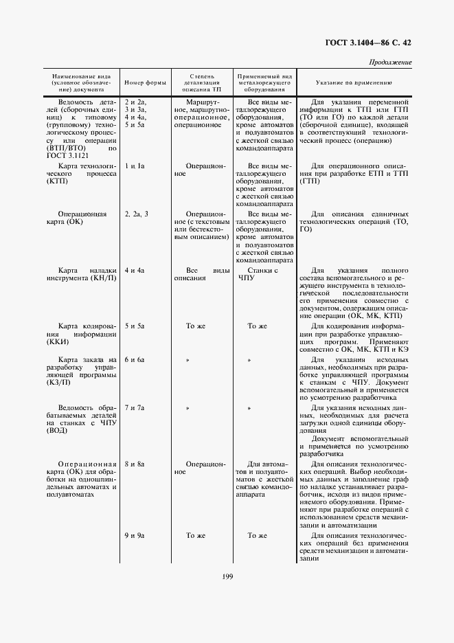 Страница 43 ГОСТ 3.1404-86
