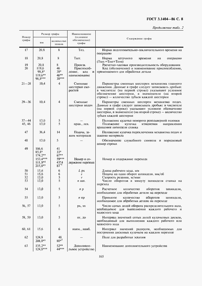 Страница 9 ГОСТ 3.1404-86