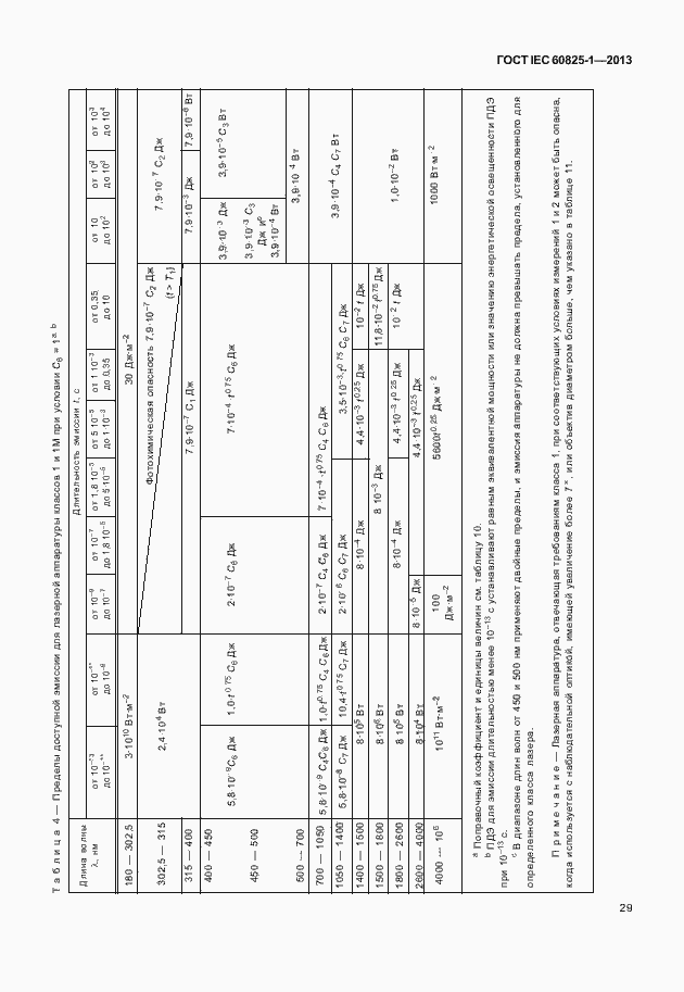 Страница 35 ГОСТ IEC 60825-1-2013