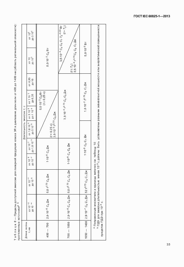 Страница 39 ГОСТ IEC 60825-1-2013