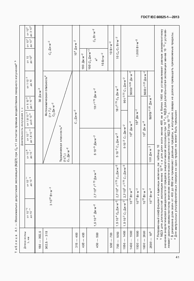 Страница 47 ГОСТ IEC 60825-1-2013