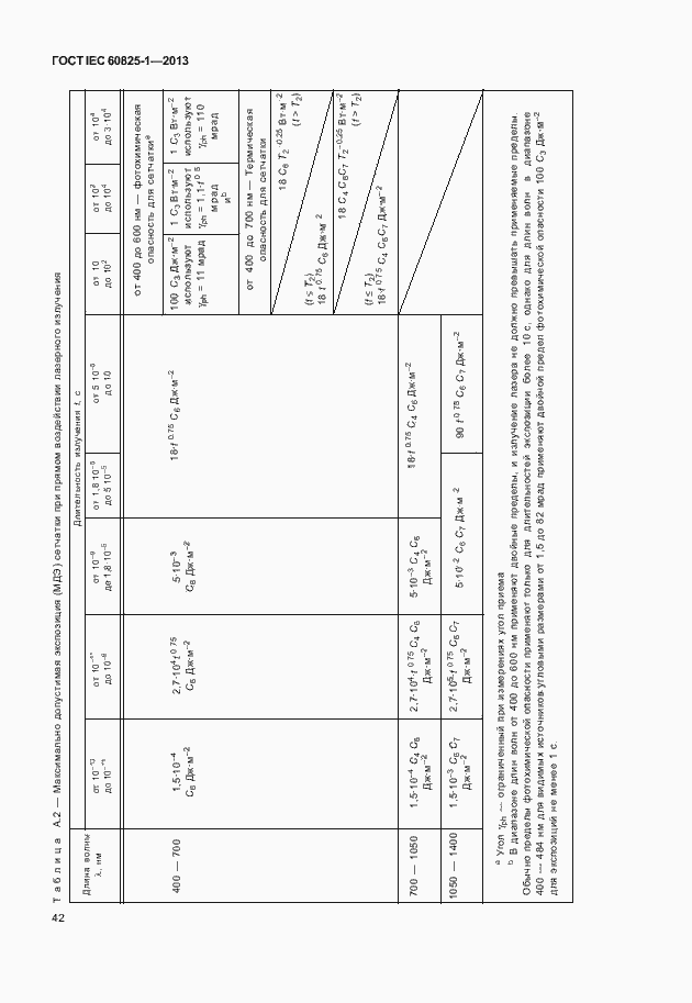 Страница 48 ГОСТ IEC 60825-1-2013