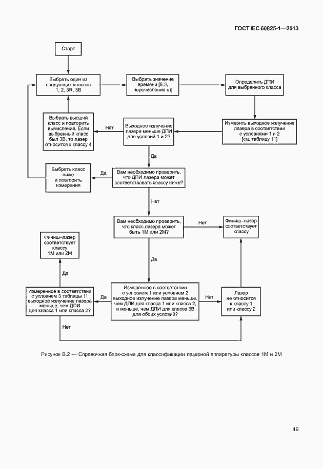 Страница 55 ГОСТ IEC 60825-1-2013