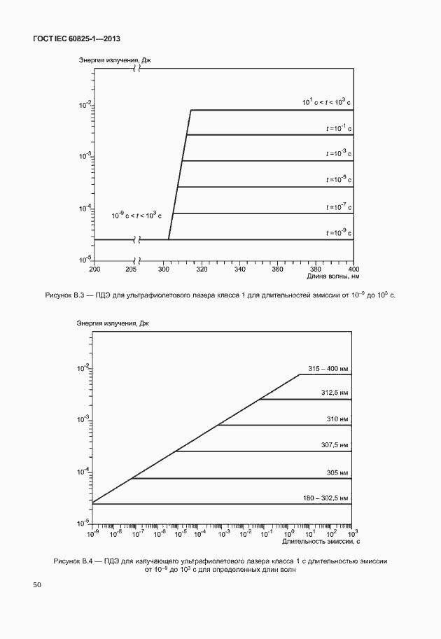 Страница 56 ГОСТ IEC 60825-1-2013