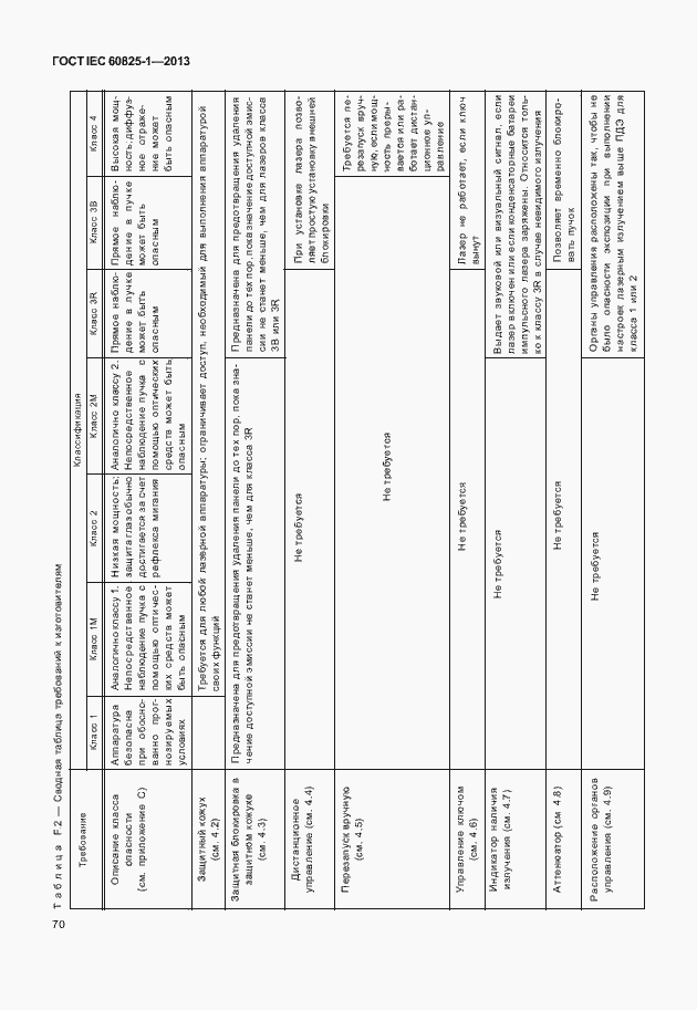 Страница 76 ГОСТ IEC 60825-1-2013