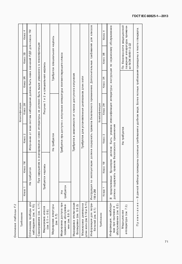 Страница 77 ГОСТ IEC 60825-1-2013