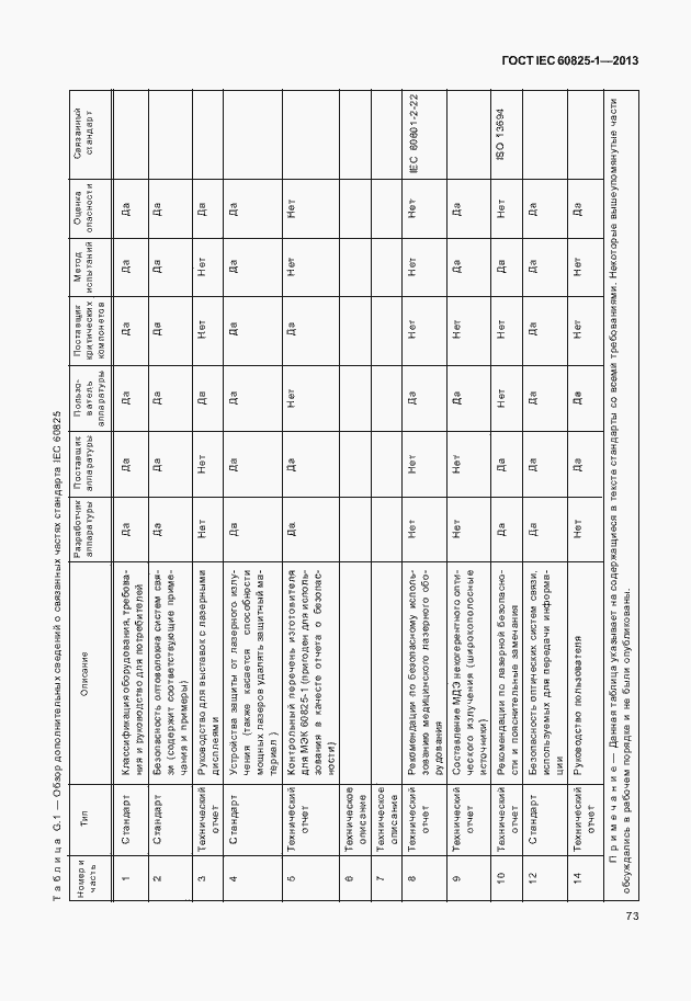 Страница 79 ГОСТ IEC 60825-1-2013