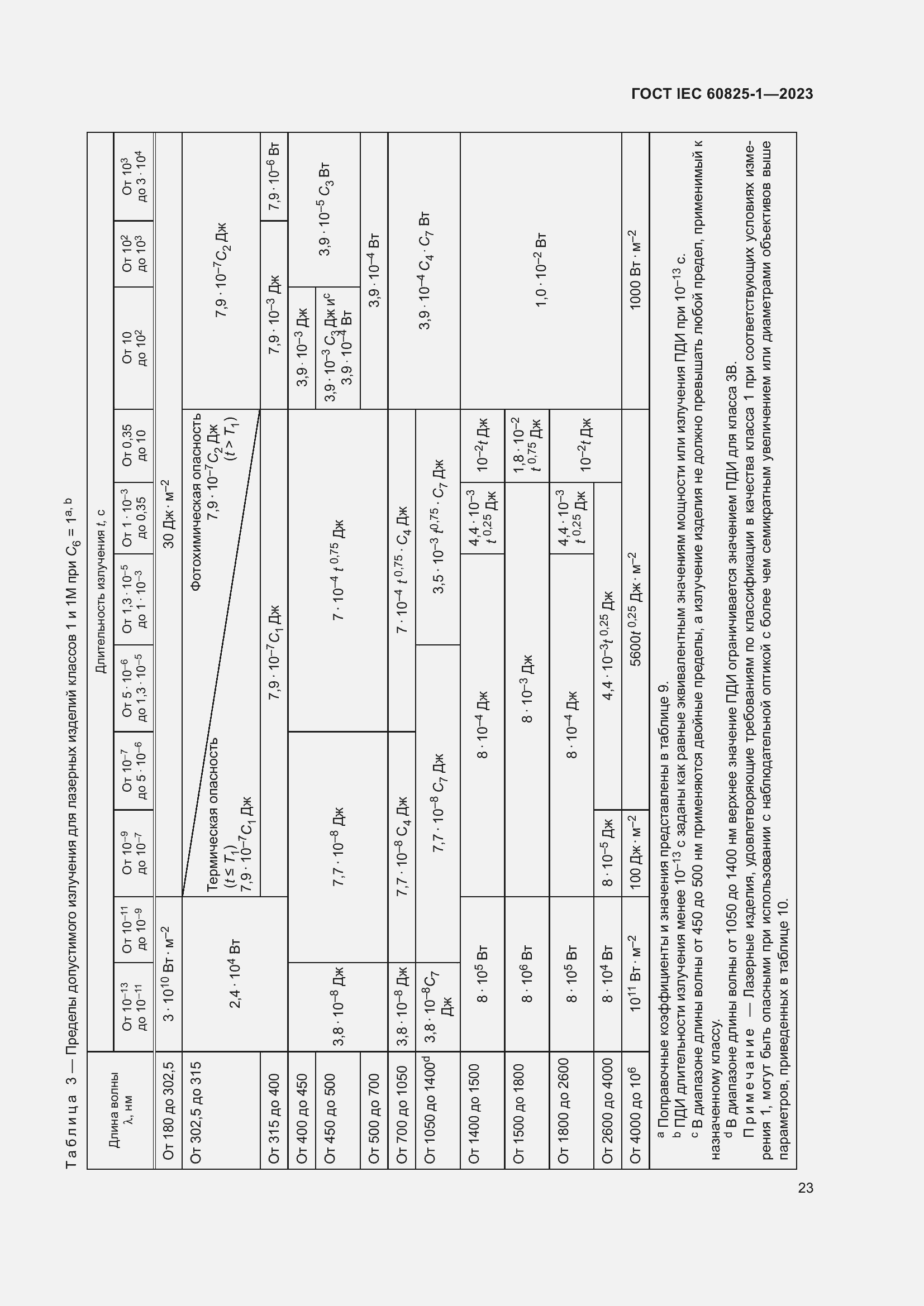 Страница 29 ГОСТ IEC 60825-1-2023