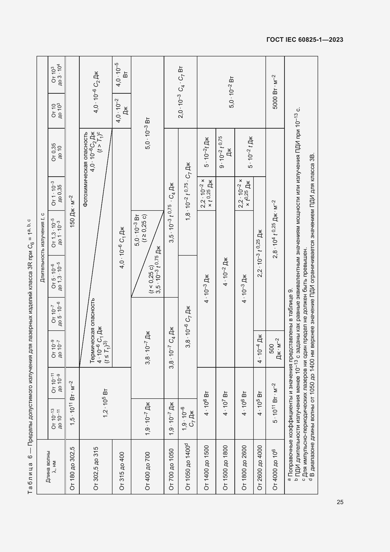 Страница 31 ГОСТ IEC 60825-1-2023
