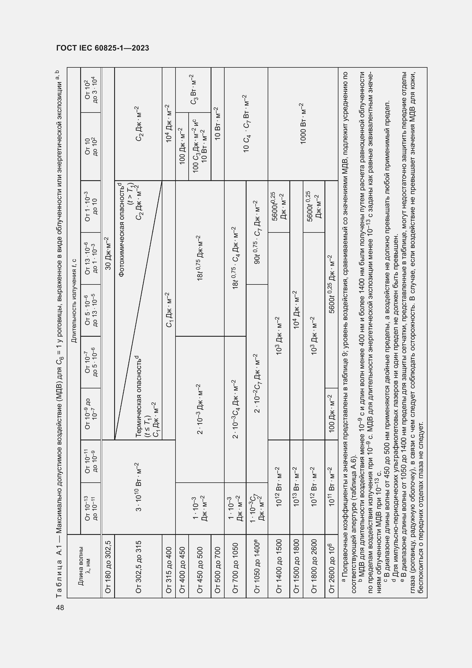 Страница 54 ГОСТ IEC 60825-1-2023