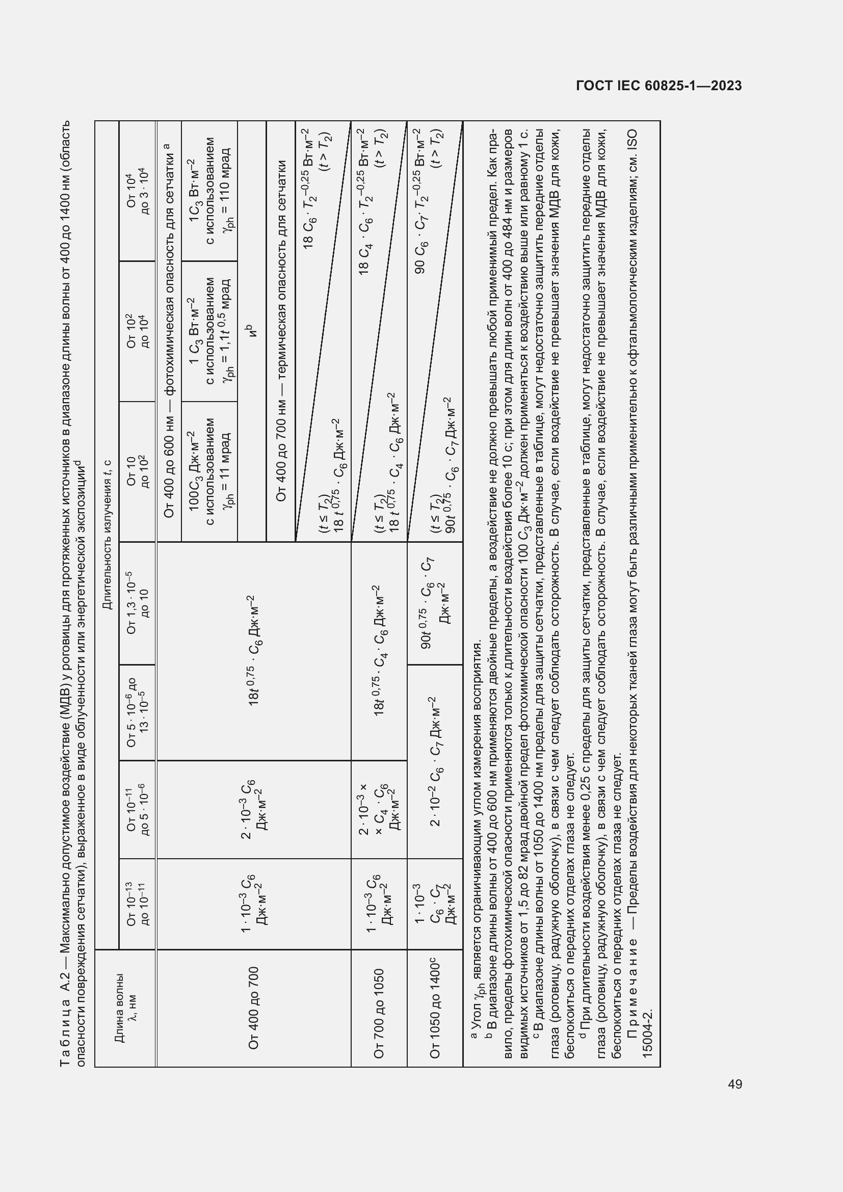 Страница 55 ГОСТ IEC 60825-1-2023