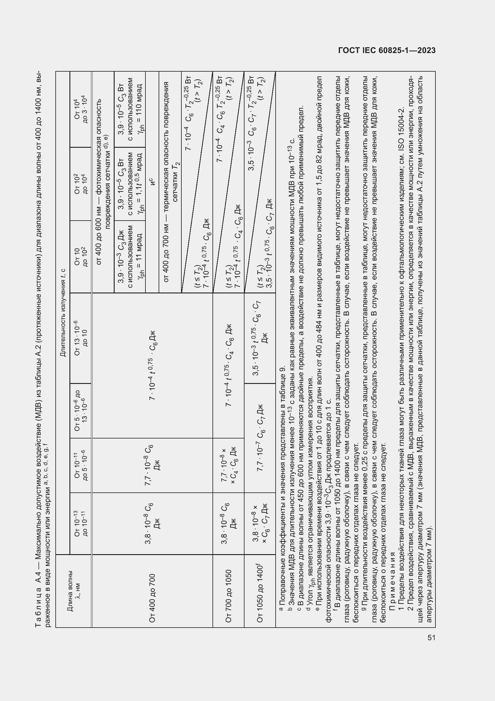 Страница 57 ГОСТ IEC 60825-1-2023